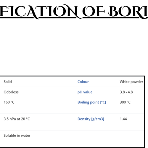 BORIC ACID